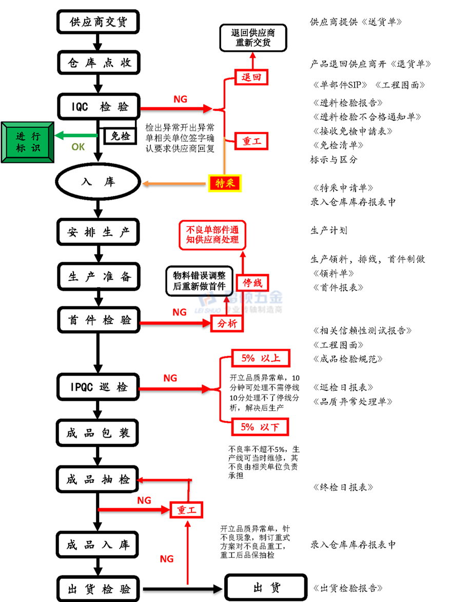 品保作業流程圖.png